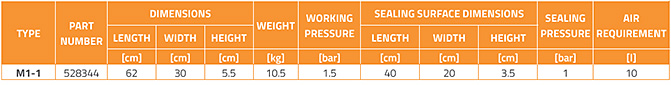 drainage sealing bag tab 01