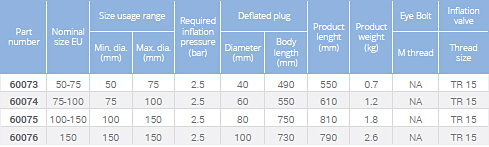 multi size long plugs plugy dc 04