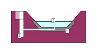 Osnovni elementi gumene brane